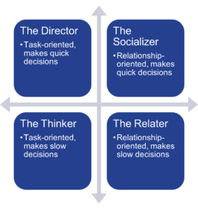 Communication styles graphic