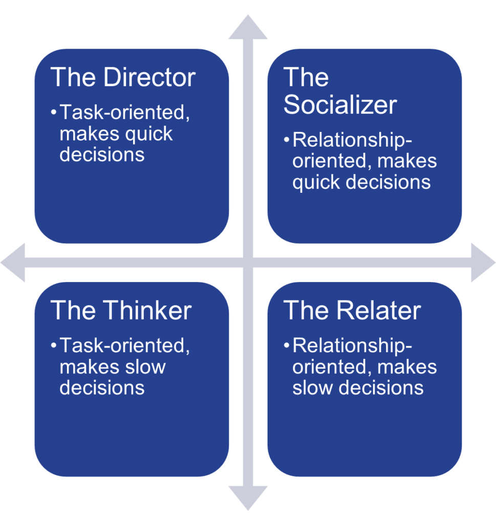 developing-communication-competency-verbal-and-non-verbal-communication